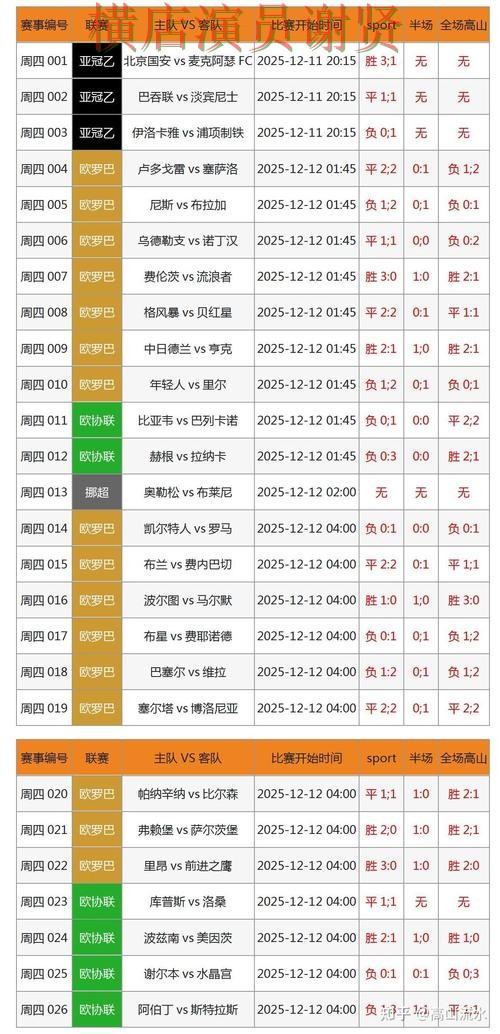 世界杯数据期间热门世界杯竞猜平台盘点分析与用户反馈分析
